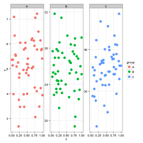 Using geom_blank for better axis ranges in ggplot - Christopher Chizinski